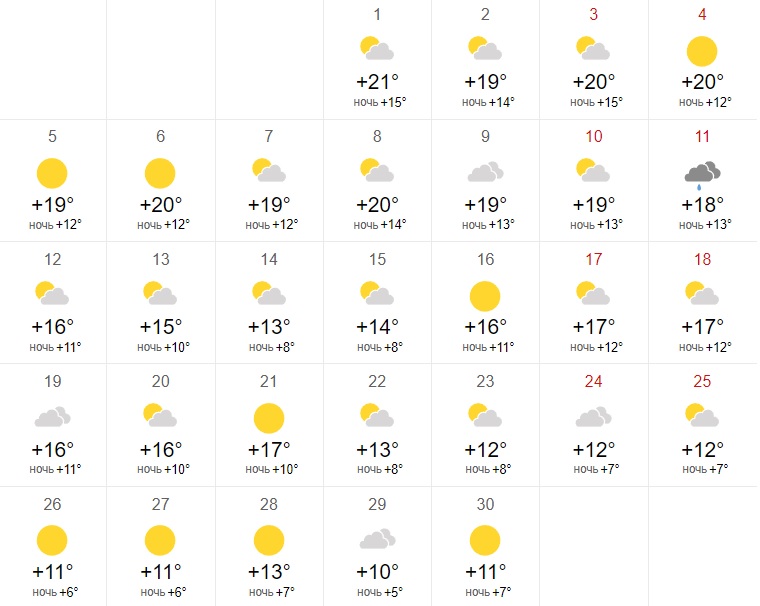 Какая погода в новосибирске. Температура в сентябре 2022. Погода на сентябрь 2022 в Новосибирске. Погода на месяц. Погода в Новосибирске на 10 дней 2022 года.