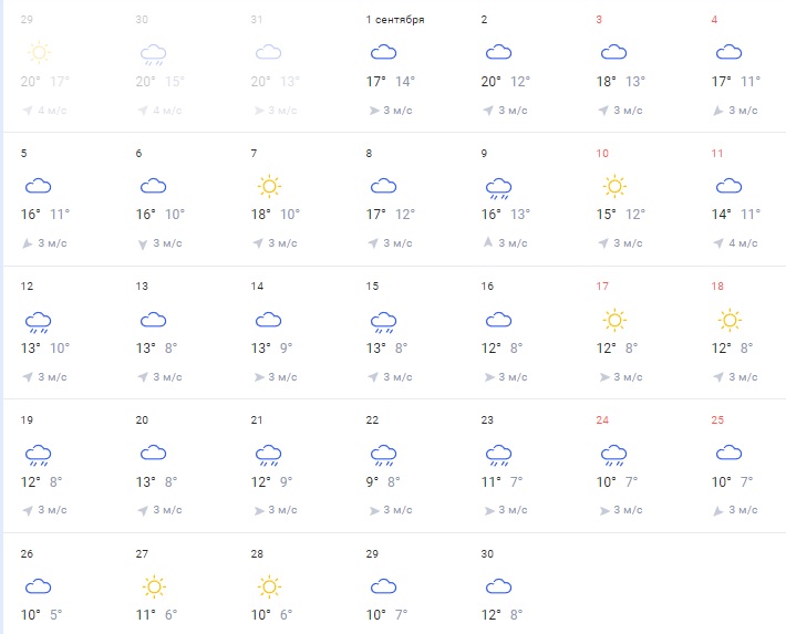 Прогноз погоды на сентябрь в москве 2024
