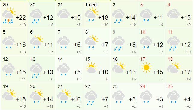 Прогноз погоды