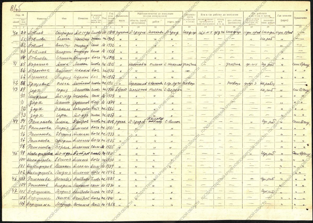 Составлена база данных эвакуированных из блокадного Ленинграда в Новосибирск